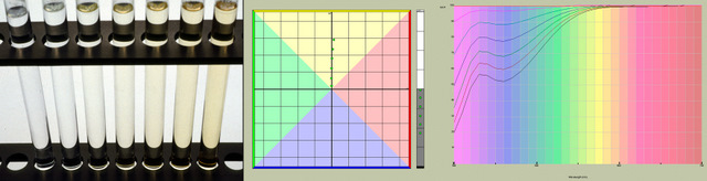 Color Pt Co Scale Chart